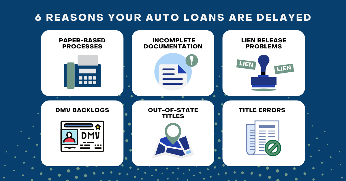 Auto loan paperwork delayed because of title transfer and lien placement issues.